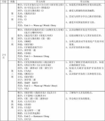 大班教学计划模板下载 大班教学计划模板-第3张图片-马瑞范文网