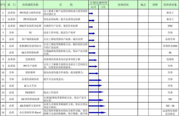 品质计划表模板,品质计划表模板怎么写 -第2张图片-马瑞范文网