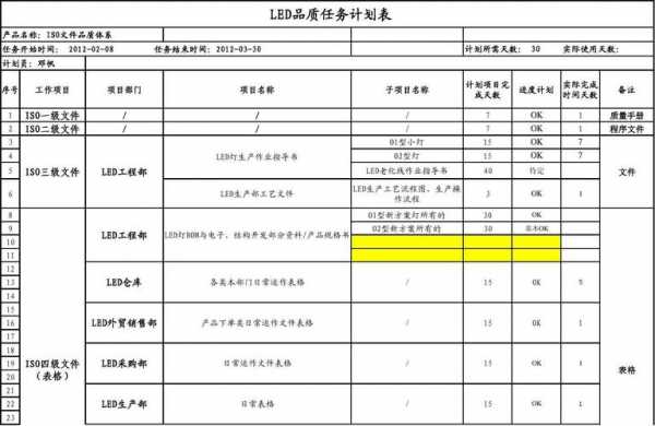 品质计划表模板,品质计划表模板怎么写 -第1张图片-马瑞范文网