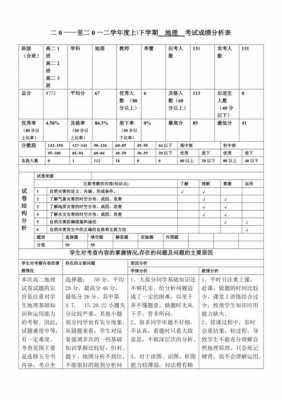 地理考试分析报告-地理科考报告模板-第1张图片-马瑞范文网