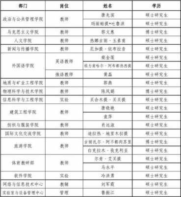 新疆大学个人简历模板,2021新疆大学招聘 -第2张图片-马瑞范文网