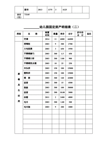 幼儿园财务台账模板_幼儿园财务台账模板下载-第3张图片-马瑞范文网