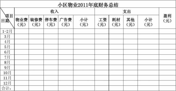  物业年终财务报表模板「物业财务年终总结报告范文」-第1张图片-马瑞范文网