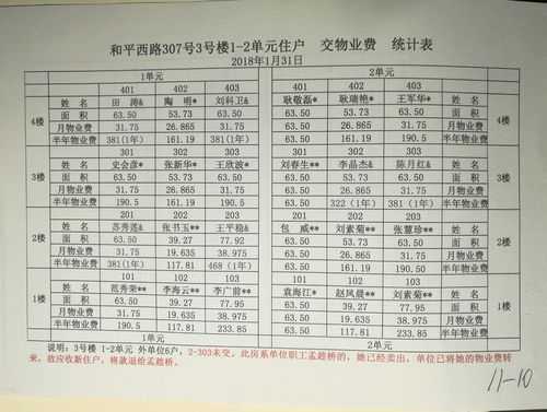  物业年终财务报表模板「物业财务年终总结报告范文」-第3张图片-马瑞范文网