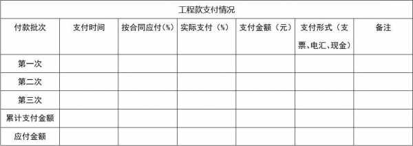  简易工程支款单模板「工程支付单是什么意思」-第3张图片-马瑞范文网