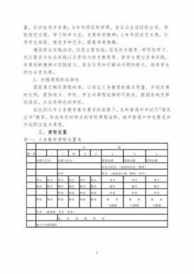  初中课程规划模板下载「初中课程规划模板下载电子版」-第1张图片-马瑞范文网