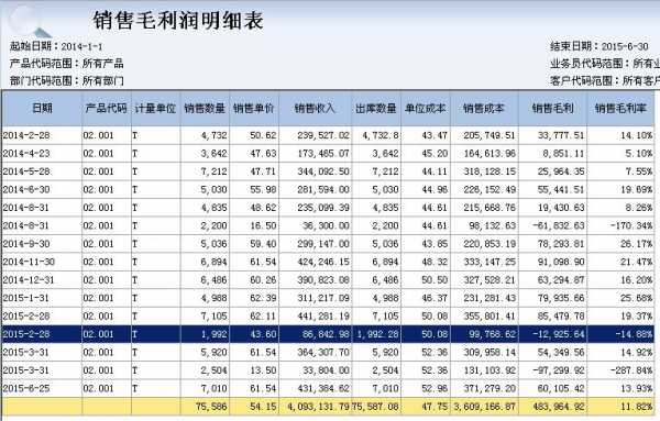 毛利润率计算公式表格-毛利润模板-第1张图片-马瑞范文网