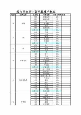 毛利润率计算公式表格-毛利润模板-第2张图片-马瑞范文网