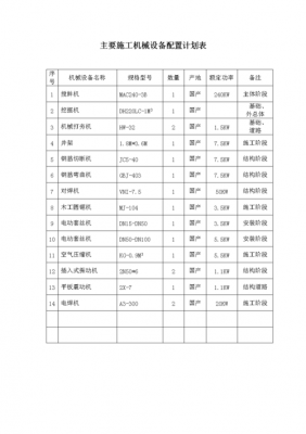 机器设备配置表模板图片-第3张图片-马瑞范文网