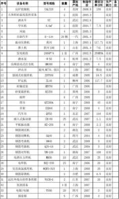 机器设备配置表模板图片-第2张图片-马瑞范文网