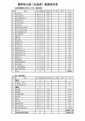 幼儿园装修预算模板-第2张图片-马瑞范文网