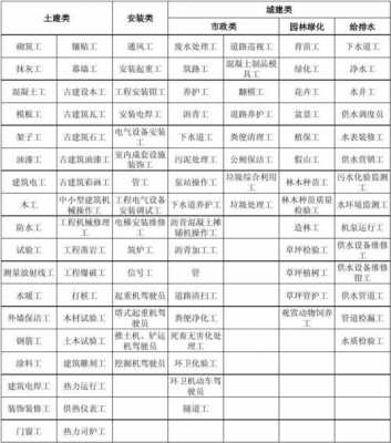 工程施工工种模板,工程施工工种有哪些 -第1张图片-马瑞范文网