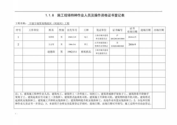 工程施工工种模板,工程施工工种有哪些 -第2张图片-马瑞范文网