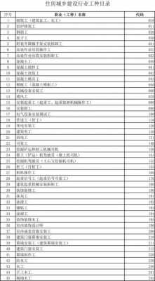 工程施工工种模板,工程施工工种有哪些 -第3张图片-马瑞范文网