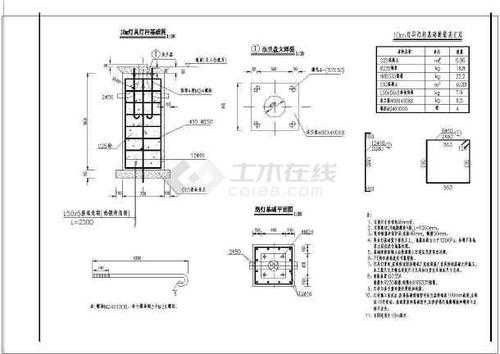 路灯基础模板怎么做,路灯基础做法图集下载 -第3张图片-马瑞范文网