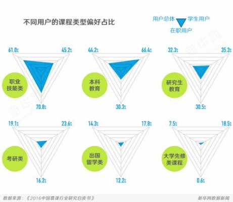 慕课的未来发展趋势-第2张图片-马瑞范文网