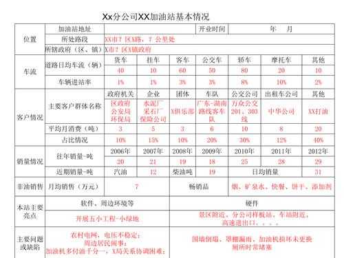 加油站基本情况简介-第2张图片-马瑞范文网