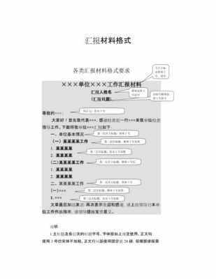 汇报资料编排模板,汇报材料排版文件格式 -第2张图片-马瑞范文网