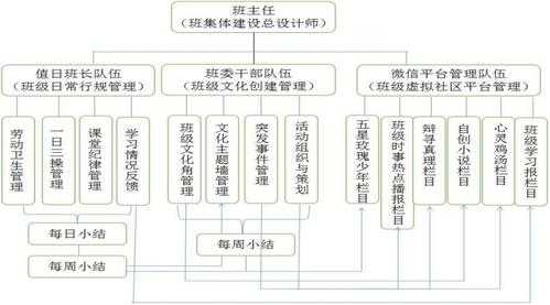 初中班级组织表模板_初中班级组织架构-第2张图片-马瑞范文网