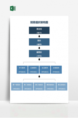 初中班级组织表模板_初中班级组织架构-第3张图片-马瑞范文网