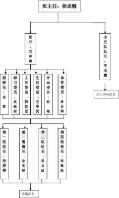 初中班级组织表模板_初中班级组织架构-第1张图片-马瑞范文网