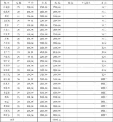  模板工人需要量「模板工人每天工作量」-第2张图片-马瑞范文网