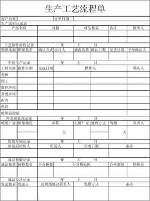 工业生产工艺单模板-第2张图片-马瑞范文网