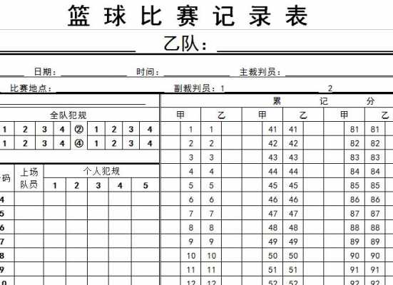 篮球记录表模板_篮球记录表模板怎么写-第2张图片-马瑞范文网