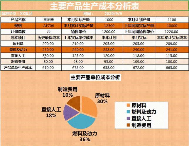  量产成本达成率模板「产量 成本」-第1张图片-马瑞范文网