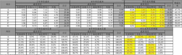  量产成本达成率模板「产量 成本」-第3张图片-马瑞范文网