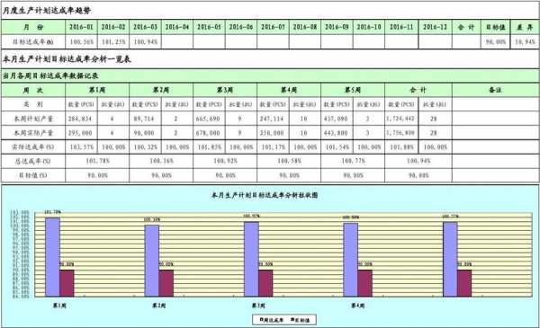  量产成本达成率模板「产量 成本」-第2张图片-马瑞范文网