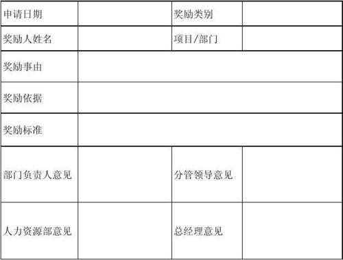 部门奖项申报模板,部门奖项设置 -第2张图片-马瑞范文网