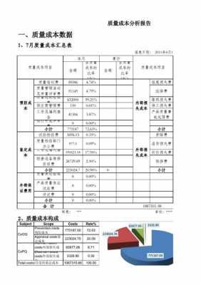 品质成本报告模板,品质成本报告由谁报告 -第3张图片-马瑞范文网