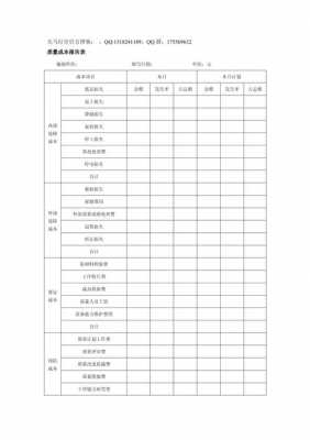 品质成本报告模板,品质成本报告由谁报告 -第1张图片-马瑞范文网