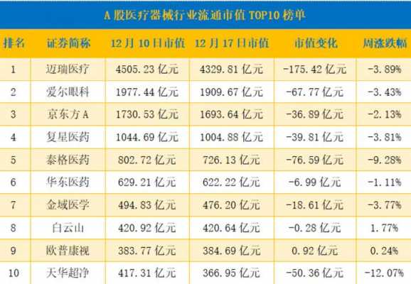  医疗企业自查表模板「医疗自查报告精选多篇」-第2张图片-马瑞范文网