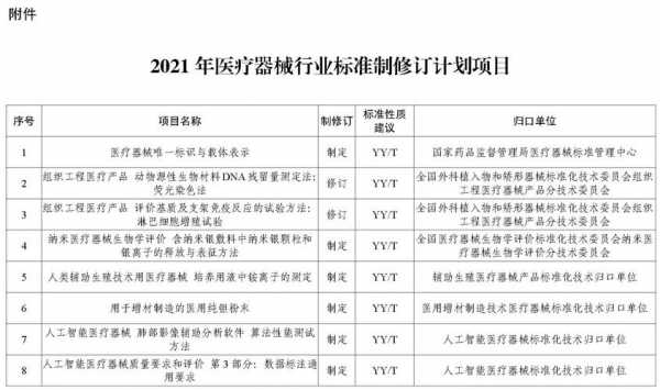  医疗企业自查表模板「医疗自查报告精选多篇」-第3张图片-马瑞范文网