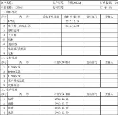 公司生产订单表格模板下载-公司生产订单表格模板-第2张图片-马瑞范文网