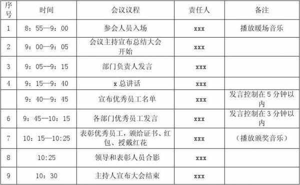 表彰大会会议日程模板,表彰大会议程表 -第1张图片-马瑞范文网