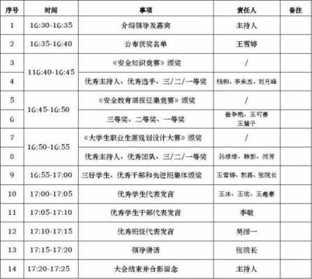 表彰大会会议日程模板,表彰大会议程表 -第2张图片-马瑞范文网