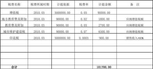 业务费提成计算模板,业务提成怎么交税最新 -第1张图片-马瑞范文网