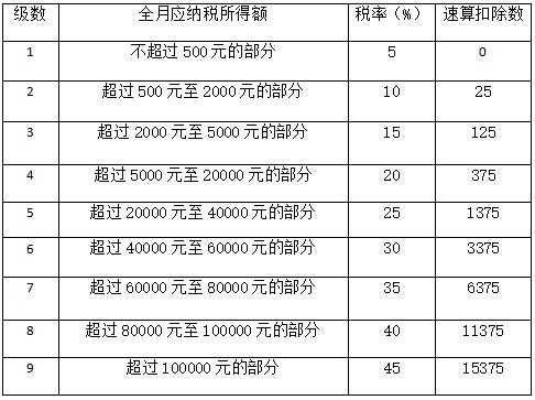 业务费提成计算模板,业务提成怎么交税最新 -第2张图片-马瑞范文网