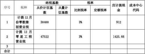 业务费提成计算模板,业务提成怎么交税最新 -第3张图片-马瑞范文网