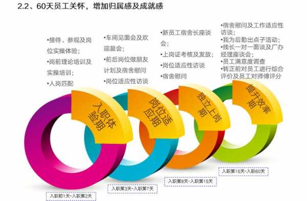 离职率管控方案模板-第3张图片-马瑞范文网