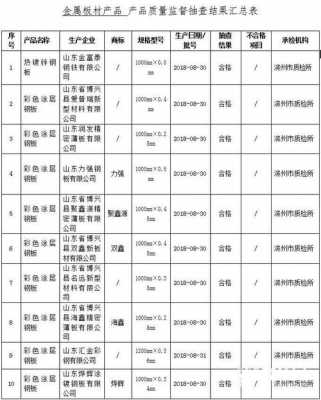 金属监督档案模板,金属监督档案模板范文 -第2张图片-马瑞范文网