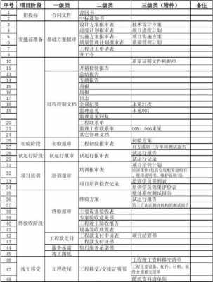 硬件验收报告模板,硬件验收需要什么文档 -第2张图片-马瑞范文网