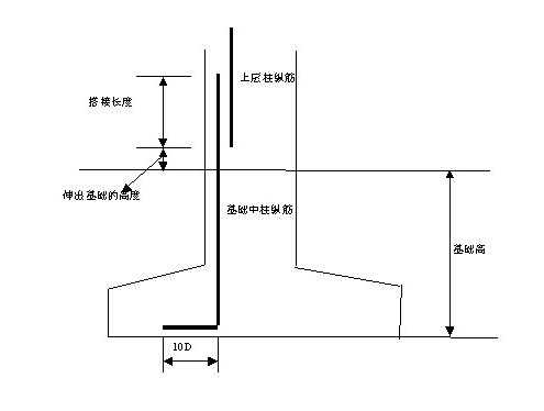 模板检验批里的插筋-第1张图片-马瑞范文网