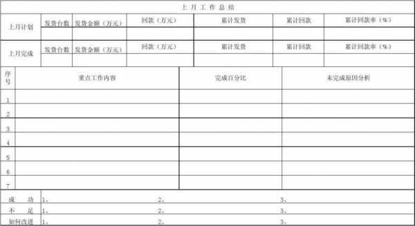 销售工作总结模板表格形式-第2张图片-马瑞范文网