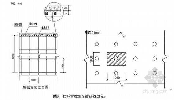 模板支架计算单位_模板支架高度指的是-第3张图片-马瑞范文网