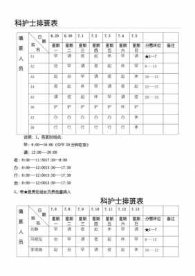 优质护理内科护士排班模板范文-第1张图片-马瑞范文网