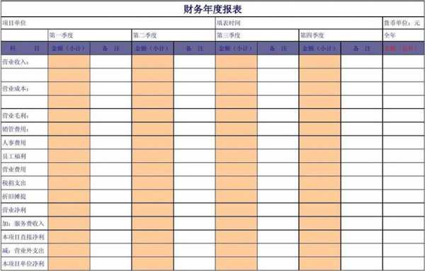 年终报表模板（年终报告模版）-第1张图片-马瑞范文网